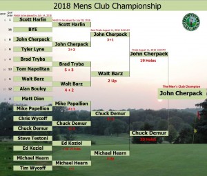 Mens Club Champ pic 1