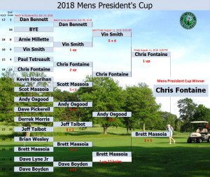 President's Cup Winner pic 1